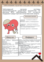 Листовка Заболевания ССС